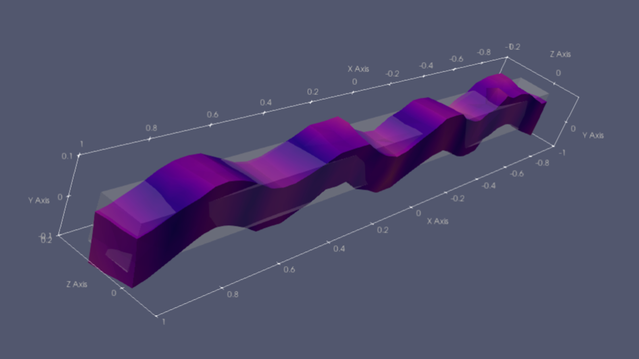 Array Computing with Eigen